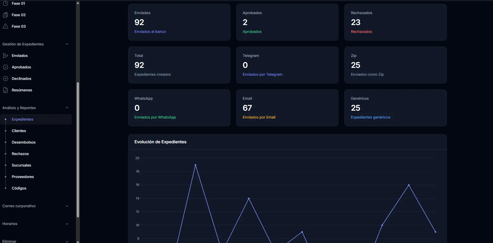 CRM operational reporting dashboard